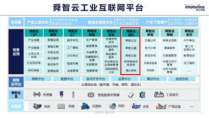 解密供应链金融新品「舜智云证」 工业互联网数据如何重构建</*prohibit*/>信用体系
