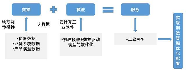 工业互联网数据服务 年复合增长率33%的产业链龙头崛起之路