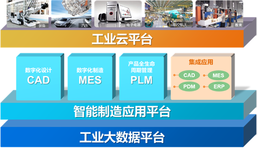 CAXA数码大方 工业互联网数据服务的创新实践与价值探索