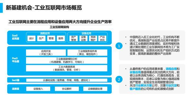云启资本陈昱 “新基建”浪潮下，技术产业化新机遇——工业互联网数据服务