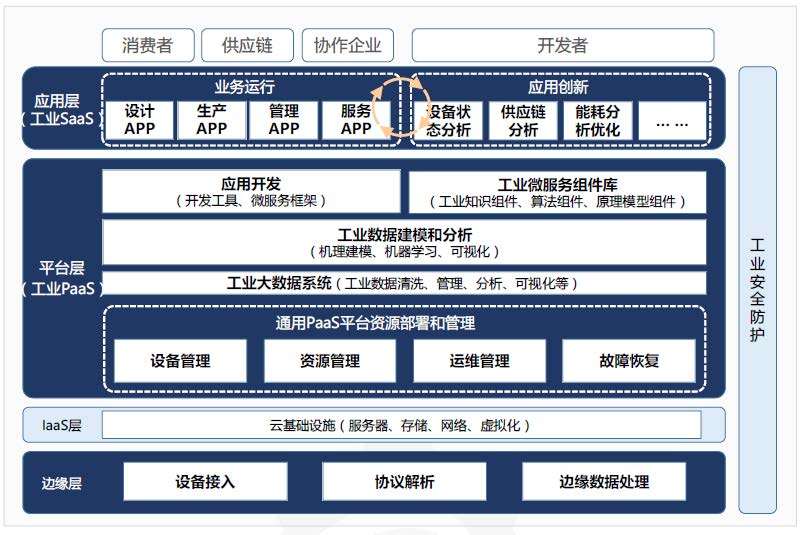 科远股份 深耕工业互联网，智慧化工园区信息化有望加速推广