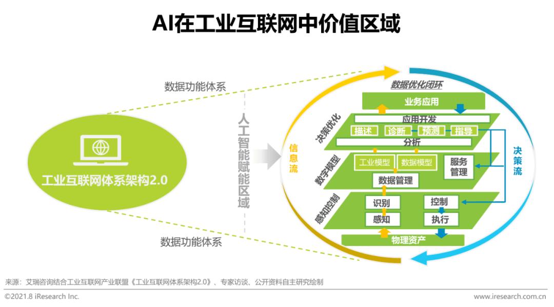 2021“新基建”背景下中国工业互联网数据服务发展研究