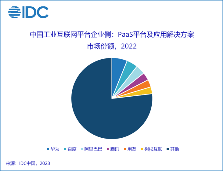 数字时代AIoT风口 工业互联网数据服务为何成为吃香赛道？