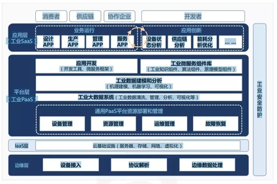 抢跑工业互联网赛道 云ERP能否成为“助跑器”？