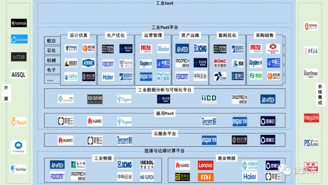 工业互联网如何赋能高端制造?